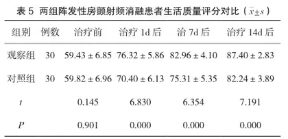 综合护理干预对阵发性房颤射频消融患者的影响分析4