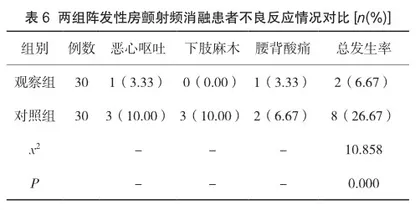 综合护理干预对阵发性房颤射频消融患者的影响分析5
