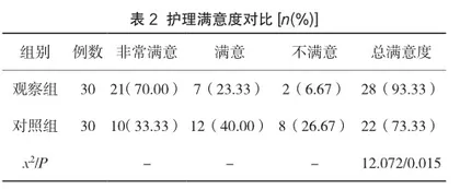 整体护理在慢性肺心病合并心力衰竭护理中的应用价值2