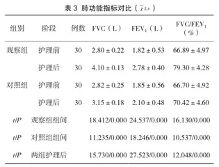 整体护理在慢性肺心病合并心力衰竭护理中的应用价值3