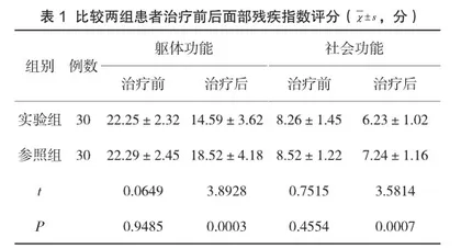温针灸治疗急性期周围性面瘫的有效性分析