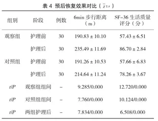 整体护理在慢性肺心病合并心力衰竭护理中的应用价值4