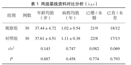 阿奇霉素联合阴道栓剂用于非淋菌性宫颈炎治疗的临床疗效研究