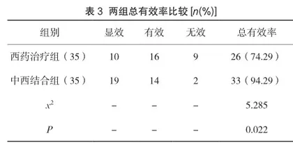 宁泌泰胶囊联合左氧氟沙星片治疗老年女性复发性下尿路感染的疗效观察3