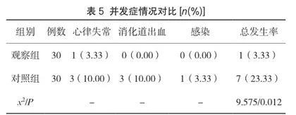整体护理在慢性肺心病合并心力衰竭护理中的应用价值5