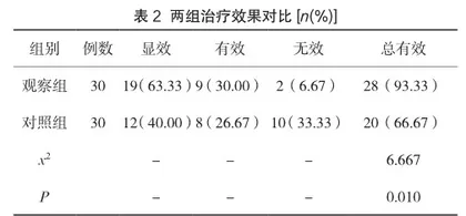 阿奇霉素联合阴道栓剂用于非淋菌性宫颈炎治疗的临床疗效研究1