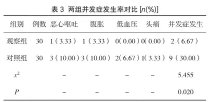 阿奇霉素联合阴道栓剂用于非淋菌性宫颈炎治疗的临床疗效研究2
