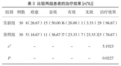 温针灸治疗急性期周围性面瘫的有效性分析3