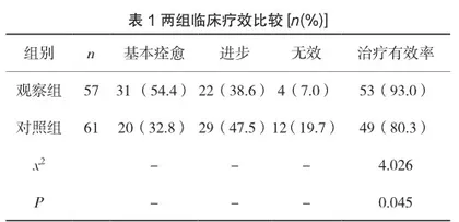 视觉训练系统联合左旋多巴治疗屈光不正性弱视患儿的效果观察1