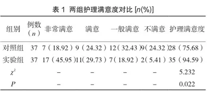 精细化管理在内科护理安全管理中的应用及效果研究