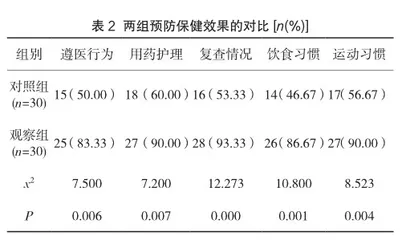 常见妇科炎症的治疗与预防保健对策分析