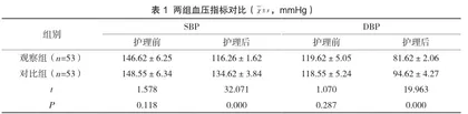 健康教育在老年高血压病护理中的作用及对复发率和不良事件发生率的影响