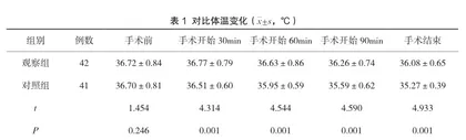 老年手术患者术中低体温的护理干预分析