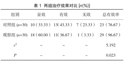 常见妇科炎症的治疗与预防保健对策分析1