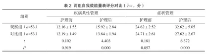 健康教育在老年高血压病护理中的作用及对复发率和不良事件发生率的影响1