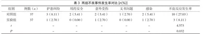 精细化管理在内科护理安全管理中的应用及效果研究3