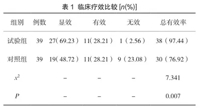 硝苯地平控释片联合缬沙坦治疗老年2型糖尿病肾病合并高血压的效果