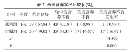 饮食护理对消化性溃疡住院患者营养状况及生活质量的影响