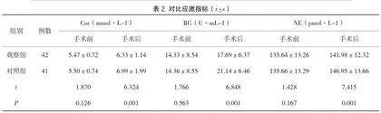 老年手术患者术中低体温的护理干预分析1