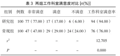 消毒供应室器械消毒中循证护理管理的实施效果评估3
