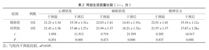 饮食护理对消化性溃疡住院患者营养状况及生活质量的影响2