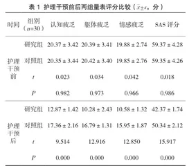 正念减压法对妇科恶性肿瘤患者癌因性疲乏及焦虑水平的影响