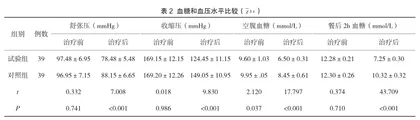 硝苯地平控释片联合缬沙坦治疗老年2型糖尿病肾病合并高血压的效果2