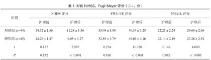 强化康复护理应用于脑梗死偏瘫护理的效果及其价值