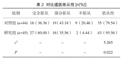 强化康复护理应用于脑梗死偏瘫护理的效果及其价值2