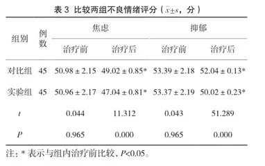 小儿慢性胃炎合并消化性溃疡患者接受奥美拉唑治疗的临床效果及不良反应的分析