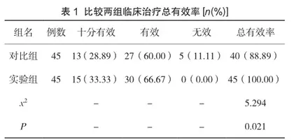 小儿慢性胃炎合并消化性溃疡患者接受奥美拉唑治疗的临床效果及不良反应的分析1