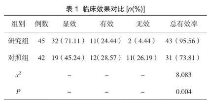 急性脑梗死动脉溶栓治疗临床疗效观察
