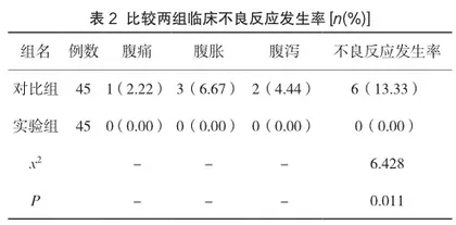 小儿慢性胃炎合并消化性溃疡患者接受奥美拉唑治疗的临床效果及不良反应的分析2