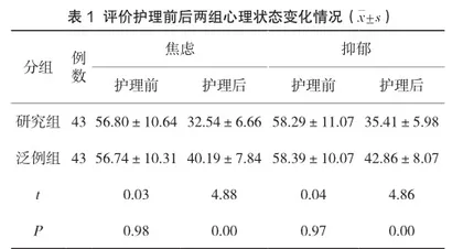 术后心理护理干预在颅脑损伤患者术后护理中的应用