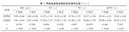 人性化护理对前列腺增生患者术后静脉血栓形成的预防效果分析1