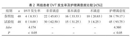 人性化护理对前列腺增生患者术后静脉血栓形成的预防效果分析2