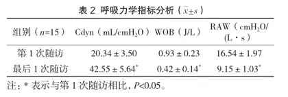 长期气管切开患者家庭护理安全性分析及应对措施2
