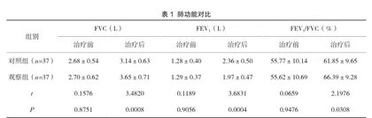 头孢哌酮舒巴坦联合盐酸氨溴索对慢阻肺的治疗效果分析