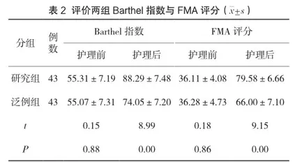 术后心理护理干预在颅脑损伤患者术后护理中的应用2