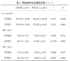 个体化护理干预对持续血液净化重症患者的护理效果研究2