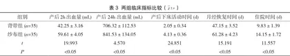 子宫背带式缝合术治疗剖宫产产后出血的效果评价