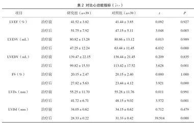 复方丹参滴丸与芪参益气滴丸在冠心病临床中的治疗分析2