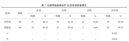 蓝氧与克霉唑阴道泡腾片联合治疗念珠菌性阴道炎的疗效观察