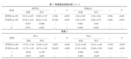子宫背带式缝合术治疗剖宫产产后出血的效果评价1