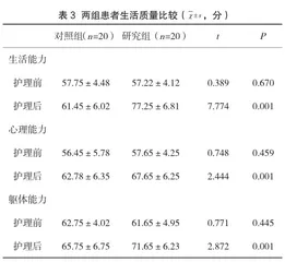 个体化护理干预对持续血液净化重症患者的护理效果研究3