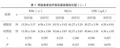 中药内服联合外用治疗哺乳期急性乳腺炎的临床疗效观察1