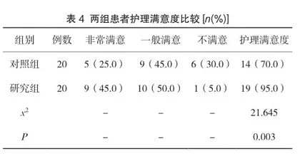 个体化护理干预对持续血液净化重症患者的护理效果研究4