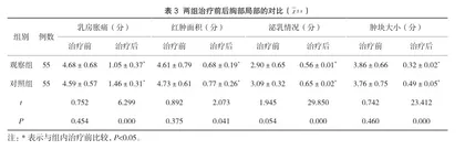 中药内服联合外用治疗哺乳期急性乳腺炎的临床疗效观察3