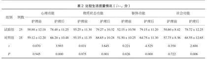 舒适护理干预对重症颅脑外伤患者功能康复和预后的影响分析2