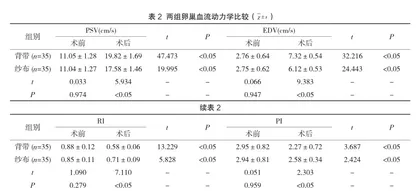 子宫背带式缝合术治疗剖宫产产后出血的效果评价3